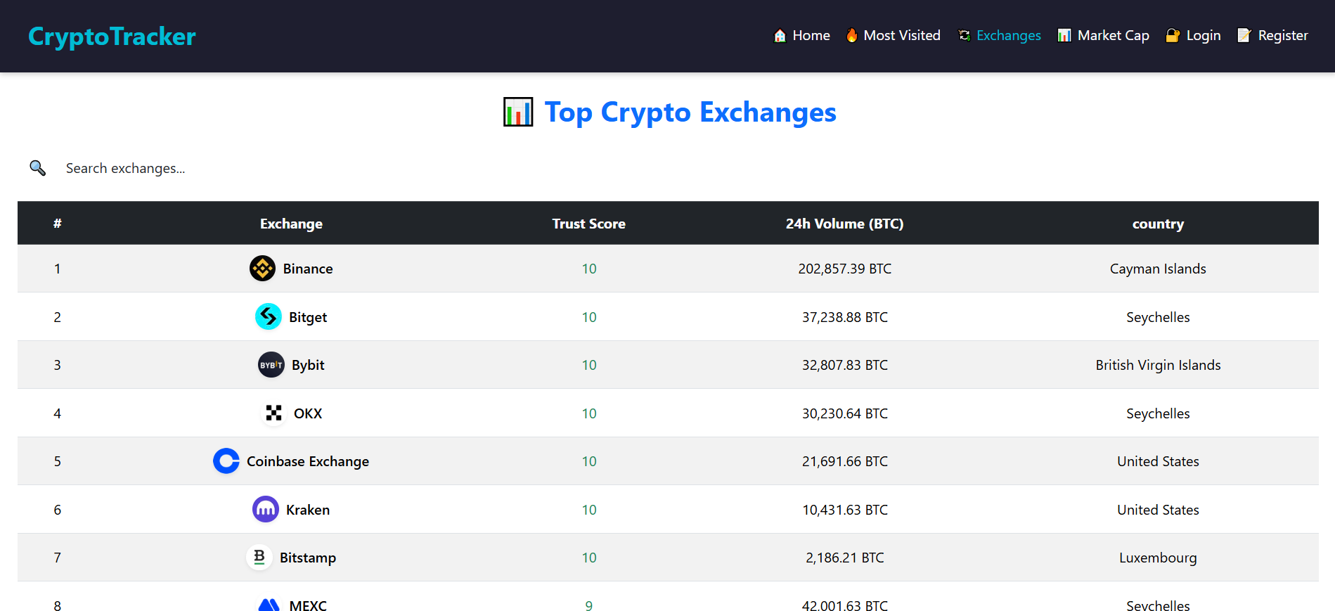 Crypto Tracker