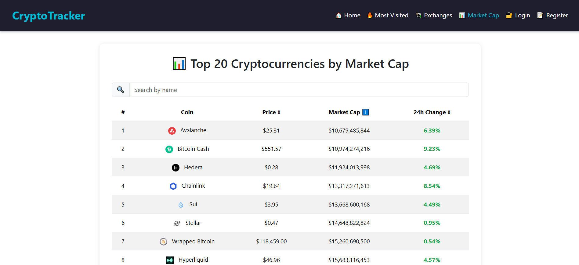 Crypto Tracker